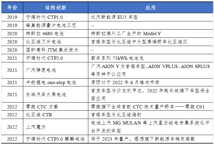 一文看懂2022年全球动力电池行业竞争格局与竞争趋势