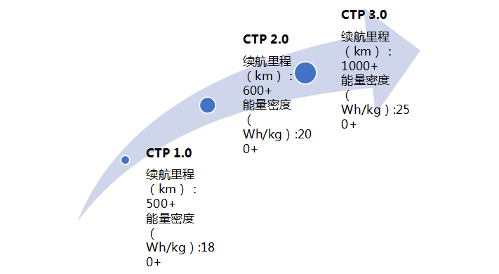 一文看懂2022年全球动力电池行业竞争格局与竞争趋势