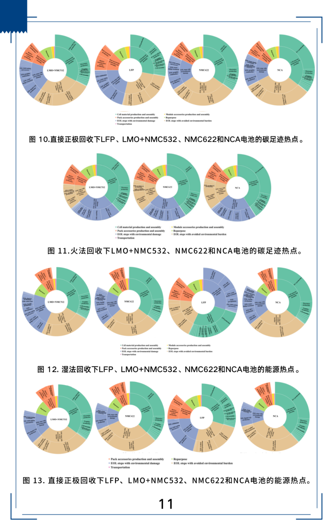 二次生命与再生利用：能源和环境可持续性视角下的高性能锂离子电池（三）