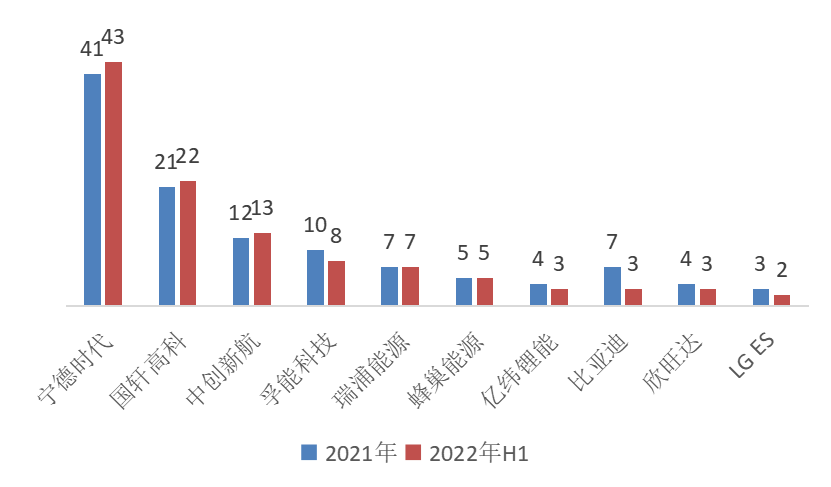 国轩高科：客户结构明显改善，业绩爆发大势已成