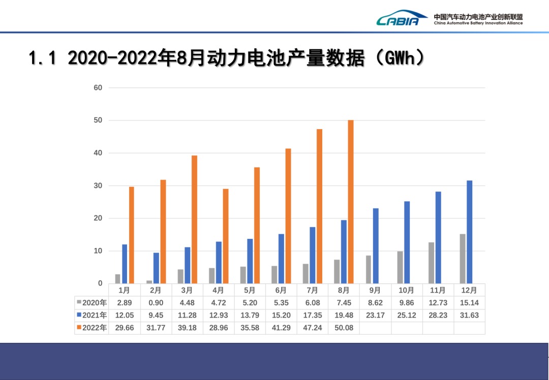 8月我国新能源汽车销售66.6万辆 动力电池装车量27.8GWh