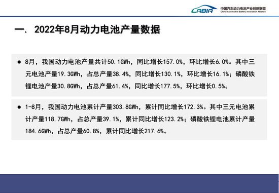 8月我国动力电池装车量27.8GWh，同比增长121.0%