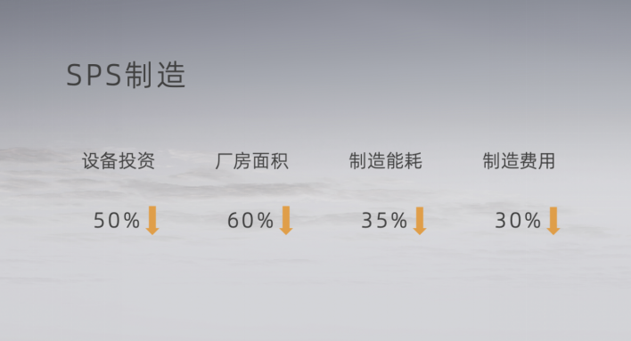 热点聚焦丨孚能科技发布SPS大软包电池 体积利用率比4680圆柱电池高12%