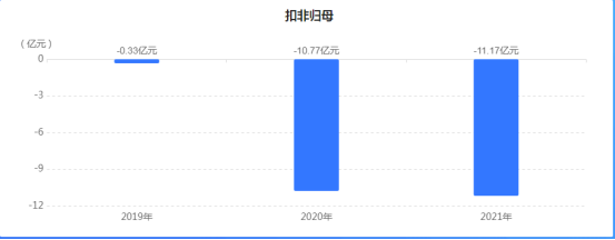 42亿！锂电龙头携手格力“进击”电池材料