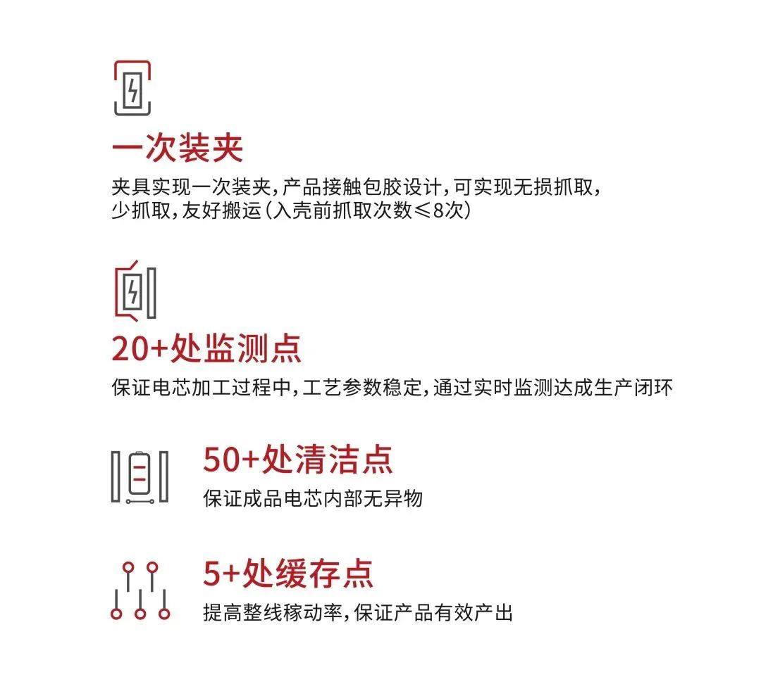 赢合科技短刀电芯装配线亮剑！谁与争锋！
