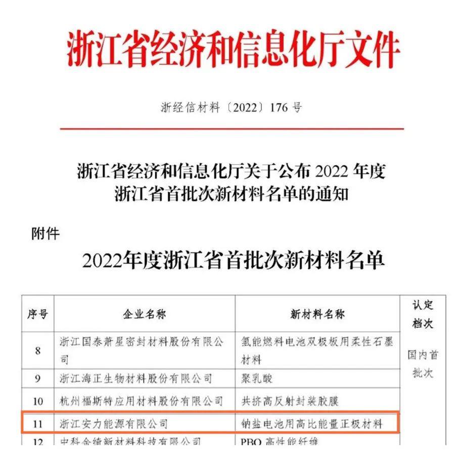 国内首批次！超威“钠盐电池用高比能量正极材料”入选