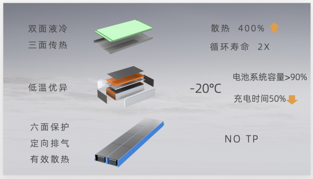 孚能科技SPS 大软包“横空出世”