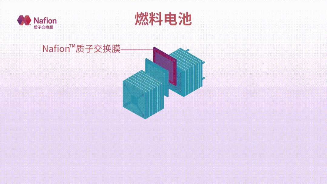绿氢和燃料电池两大新能源的关键材料是什么? 绿氢和燃料电池两大新能源的关键材料是什么?