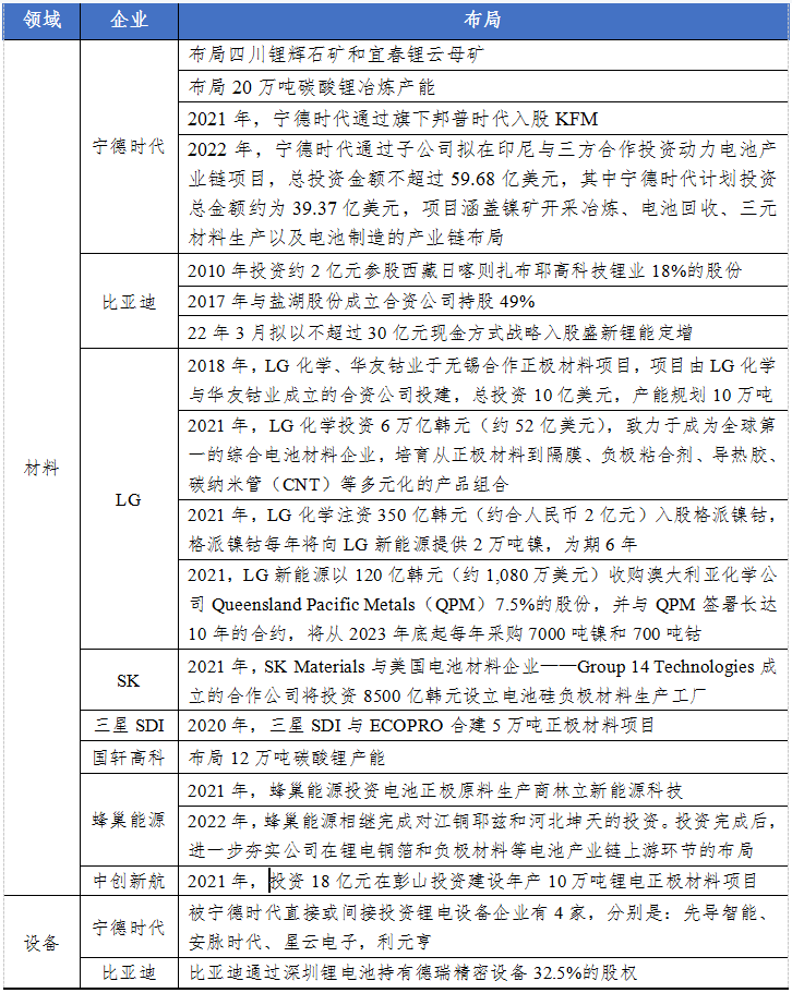 一文看懂2022年全球动力电池行业竞争格局与竞争趋势