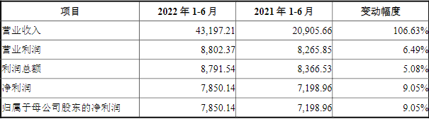 IPO 动态丨超募逾17亿！负极包覆材料生产商信德新材创业板上市