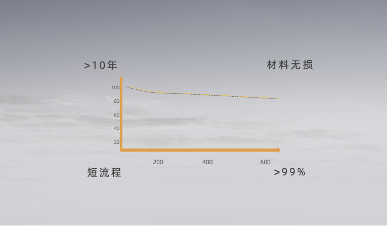 热点聚焦丨孚能科技发布SPS大软包电池 体积利用率比4680圆柱电池高12%
