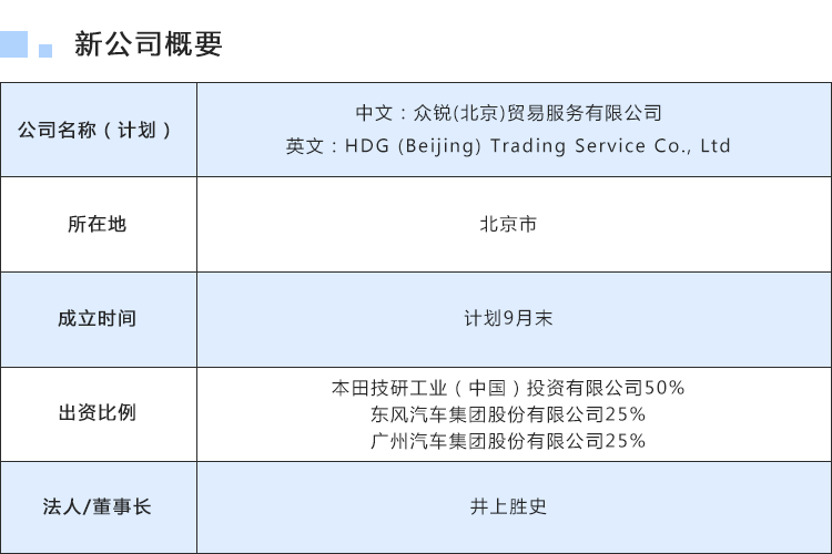 热点聚焦丨三大国内外车企拟成立动力电池采购公司 携手宁德时代保供