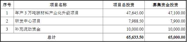 IPO 动态丨超募逾17亿！负极包覆材料生产商信德新材创业板上市