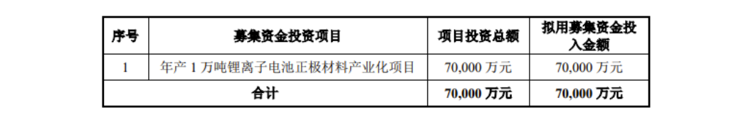 又一家锂电材料企业IPO过会！