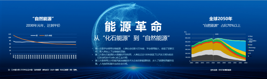 国轩高科李缜：未来三年将在海外规划建设100GWh电池产能