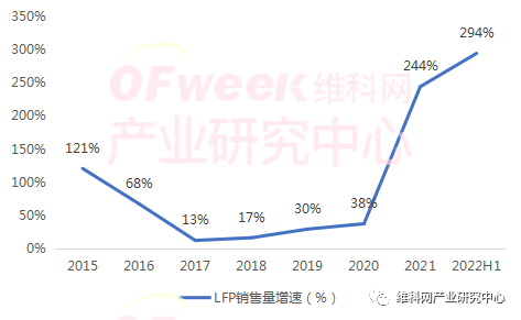 2022年上半年中国正极材料企业排行榜——磷酸铁锂篇