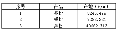 2022年第【18】期动力电池回收周报