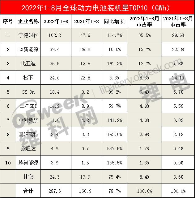 锂电市场驱动利润倍增——盘点锂电行业6大激光设备头部供应商