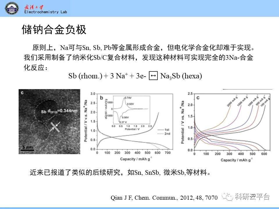 PPT| 钠离子电池材料介绍