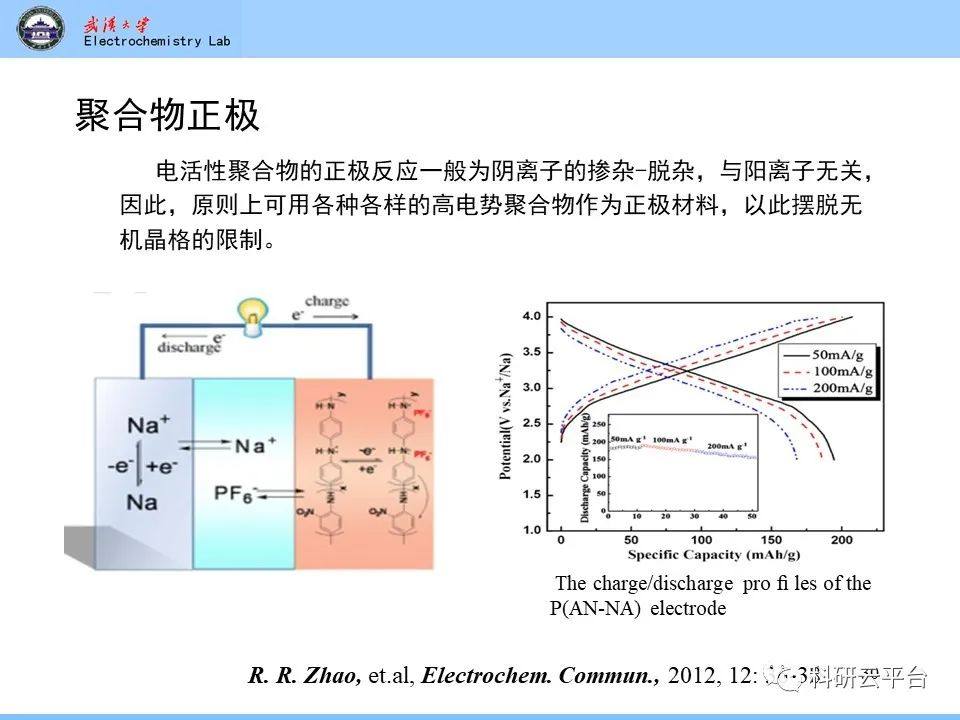 PPT| 钠离子电池材料介绍