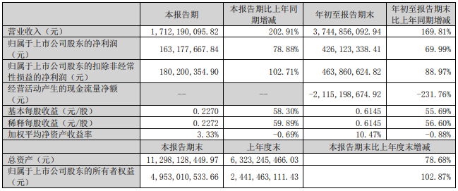 项目动态丨年产10万吨！中科电气与比亚迪合资负极材料项目落户甘肃兰州
