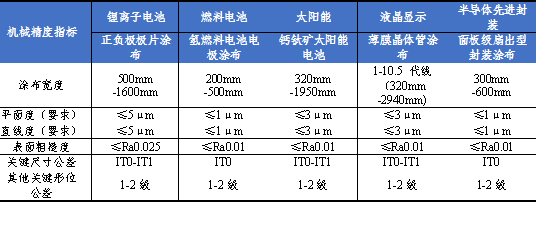 曼恩斯特：专注技术研发，多元化布局构筑护城河