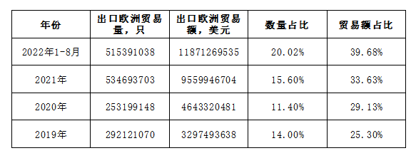 欧盟《新电池法》碳足迹要求助力我国完善锂离子电池碳足迹标准