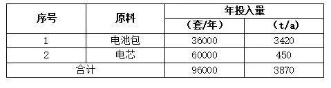 动力电池回收周报（2022年第【17】期）