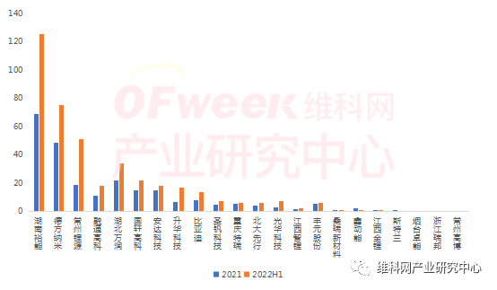 2022年上半年中国正极材料企业排行榜——磷酸铁锂篇