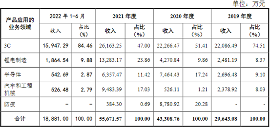 供货比亚迪/欣旺达，又一锂电设备企业冲刺IPO！