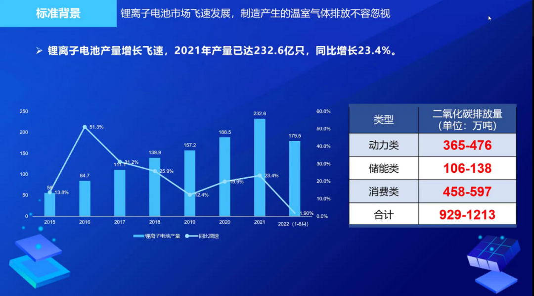 《锂离子电池产品碳足迹评价导则 第5部分 隔膜》标准项目启动会顺利召开