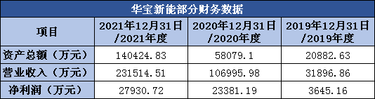 10年！诠释“有光就有电”的深层逻辑