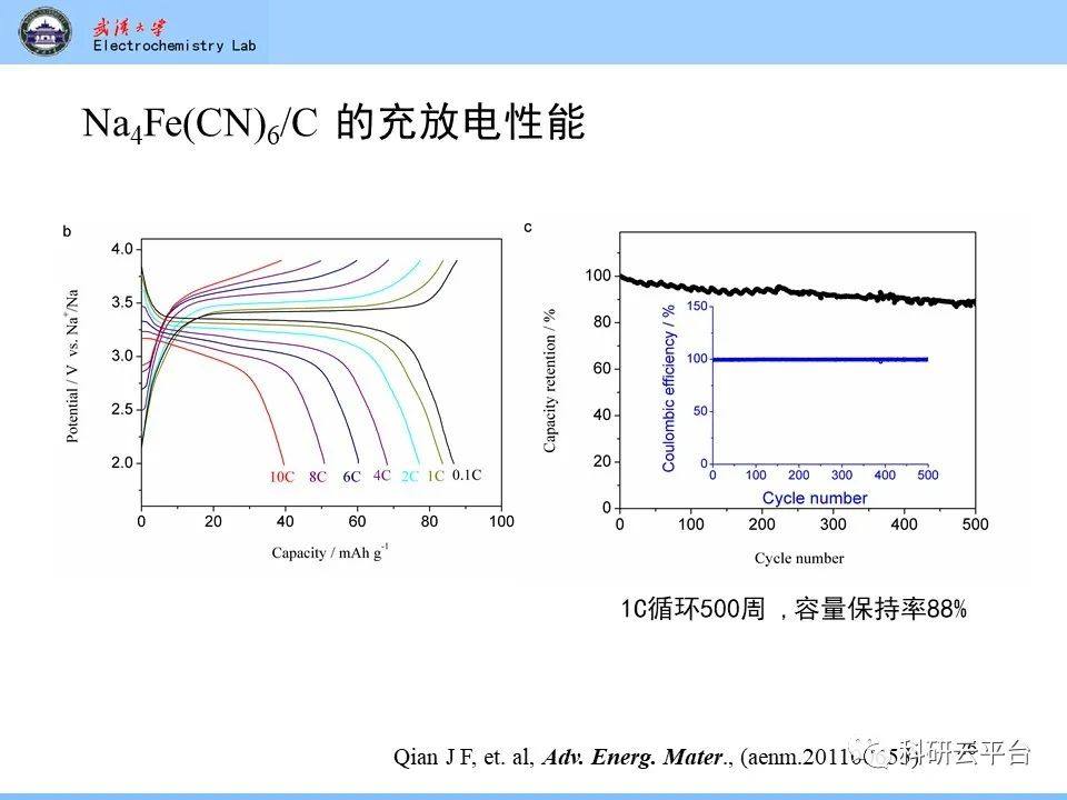 PPT| 钠离子电池材料介绍