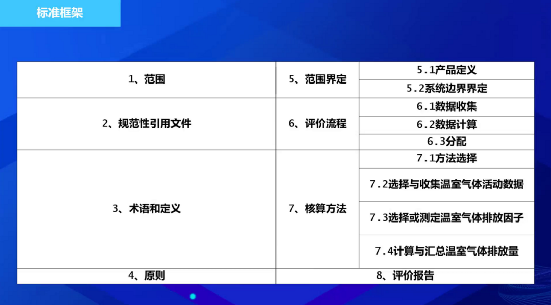 《锂离子电池产品碳足迹评价导则 第5部分 隔膜》标准项目启动会顺利召开