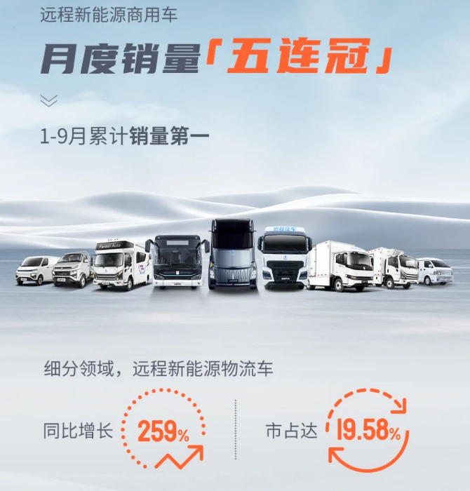 公司聚焦丨超3亿美元！吉利旗下新能源商用车远程完成Pre-A轮融资