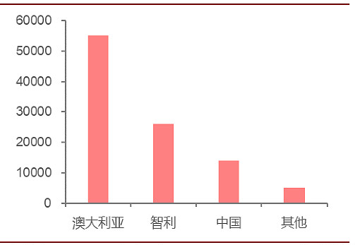 碳酸锂价暴涨超10倍，动力电池赛道要开启淘汰赛？