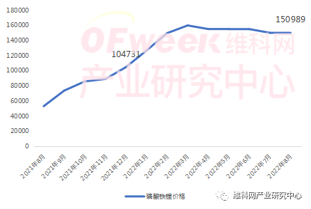 2022年上半年中国正极材料企业排行榜——磷酸铁锂篇