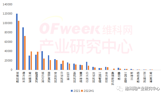 2022年上半年中国正极材料企业排行榜——磷酸铁锂篇