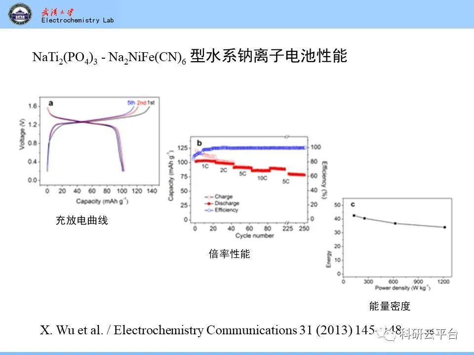 PPT| 钠离子电池材料介绍