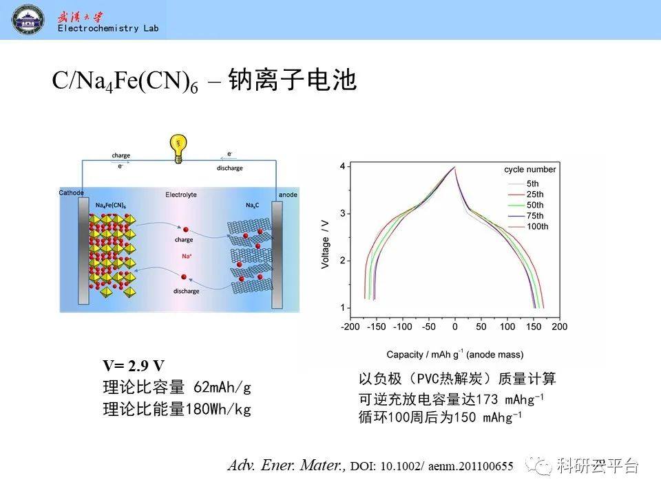 PPT| 钠离子电池材料介绍