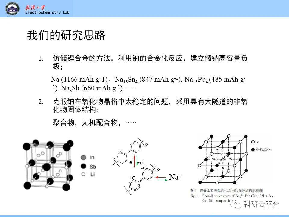 PPT| 钠离子电池材料介绍