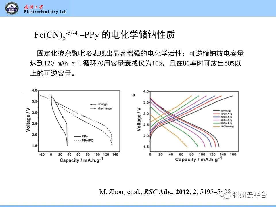 PPT| 钠离子电池材料介绍