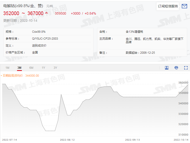市场聚焦丨六氟磷酸锂再破30万！锂盐大涨价惹谁眼红？
