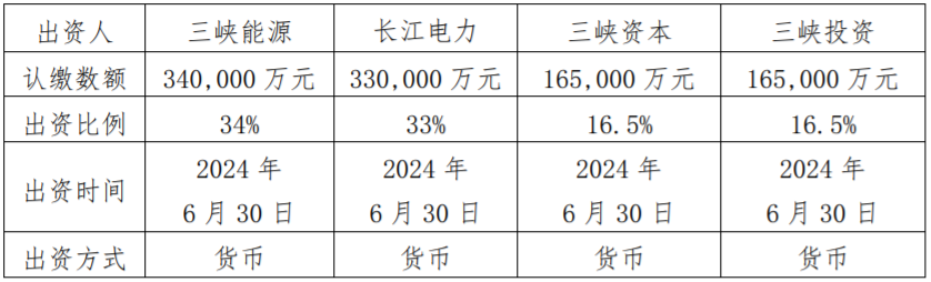 共同关注丨三峡陆上新能源在内蒙古成立 注册资金100亿