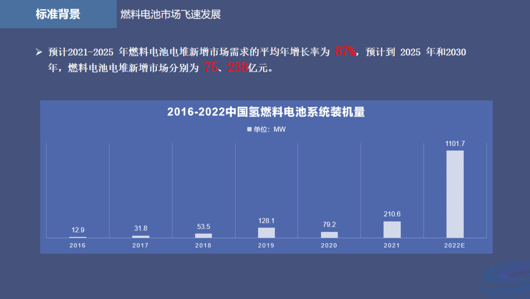 《质子交换膜燃料电池用膜电极技术要求》标准启动会顺利召开 《质子交换膜燃料电池用膜电极技术要求》标准启动会顺利召开