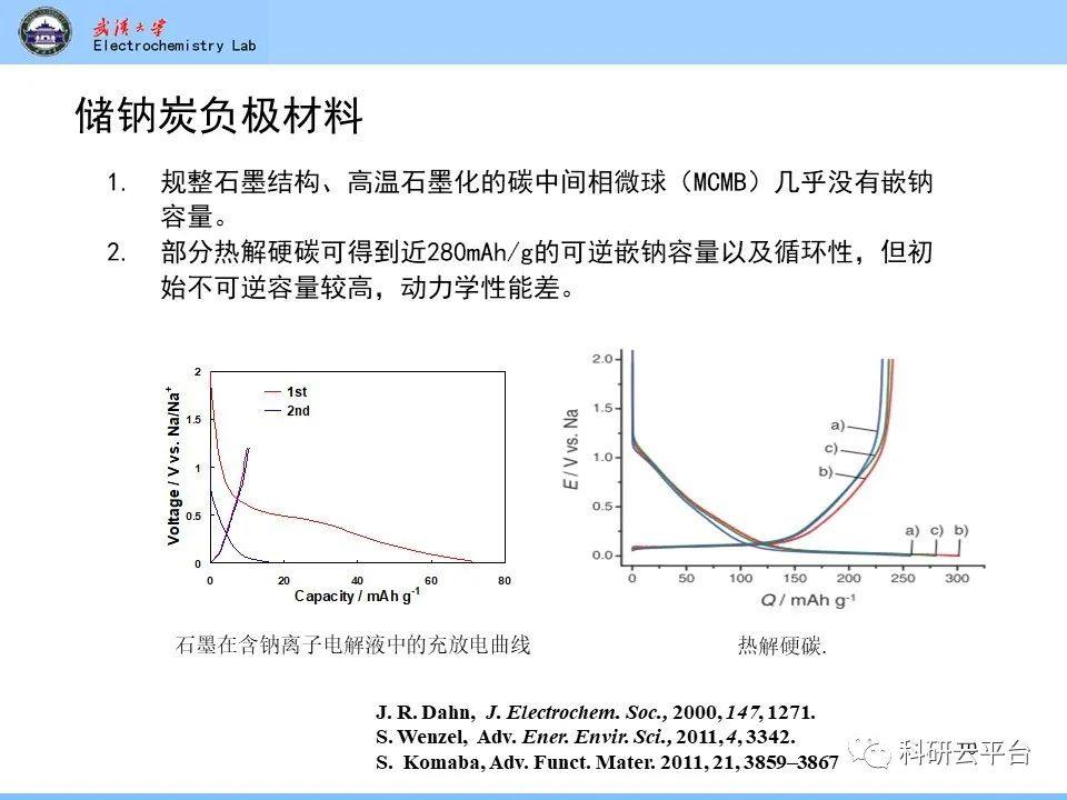 PPT| 钠离子电池材料介绍