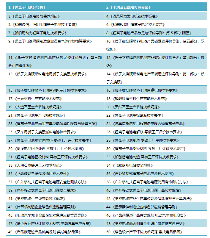 《质子交换膜燃料电池用膜电极技术要求》标准启动会顺利召开