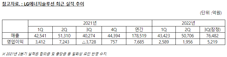 国际瞭望丨本田和LG新能源将合资44亿美元在美国俄亥俄州建汽车电池厂