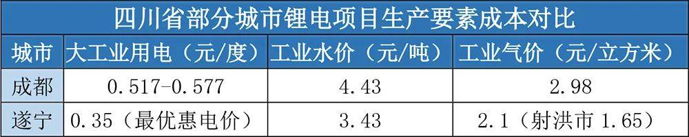 加速掌控锂电主动权 遂宁以“锂”相邀