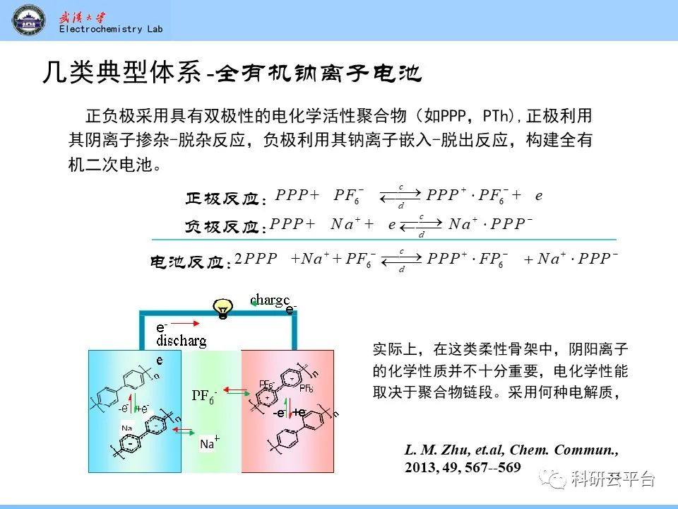 PPT| 钠离子电池材料介绍